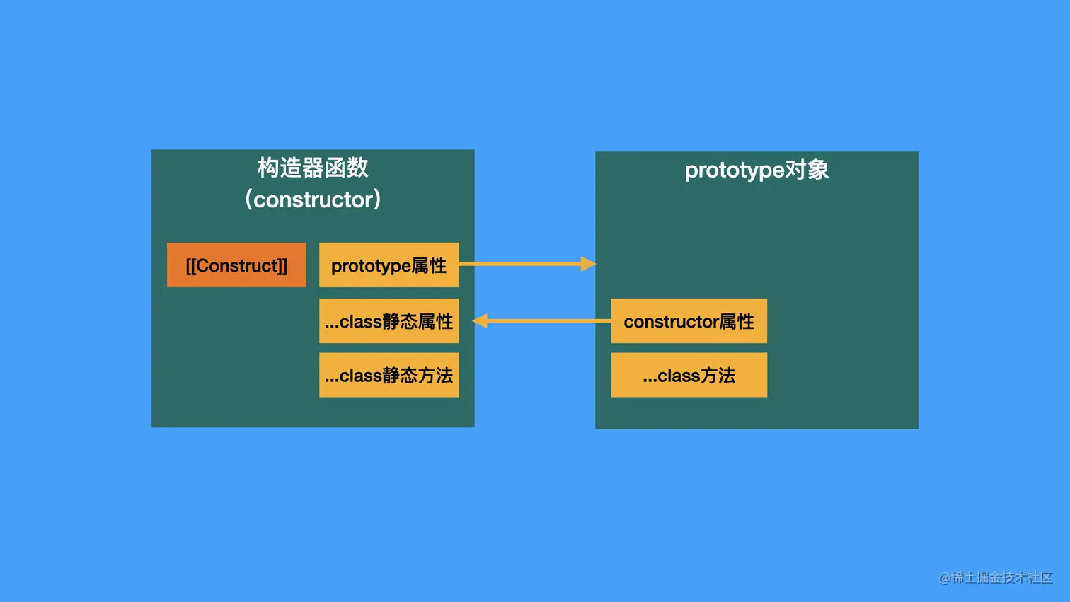 add-object-property