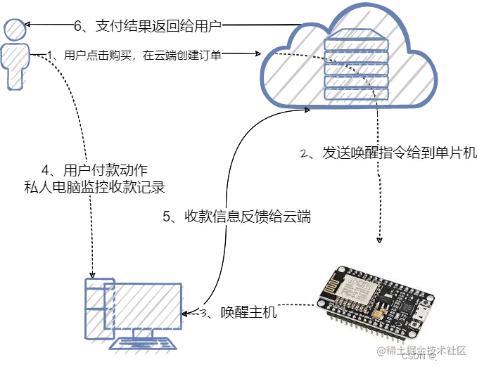 请添加图片描述