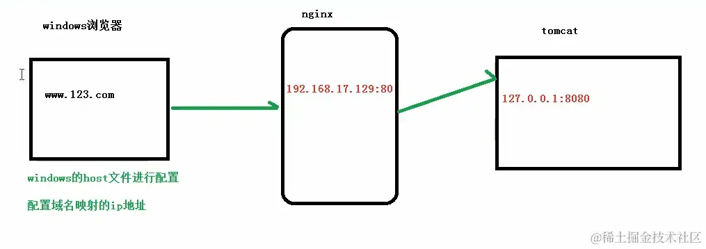 image-20200703111854097