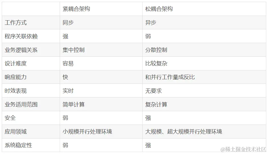 面向服务的架构