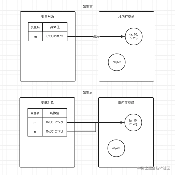 引用的值改变.png