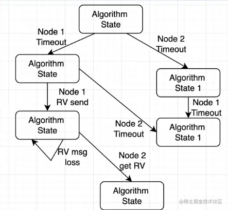 image-20220813125149219