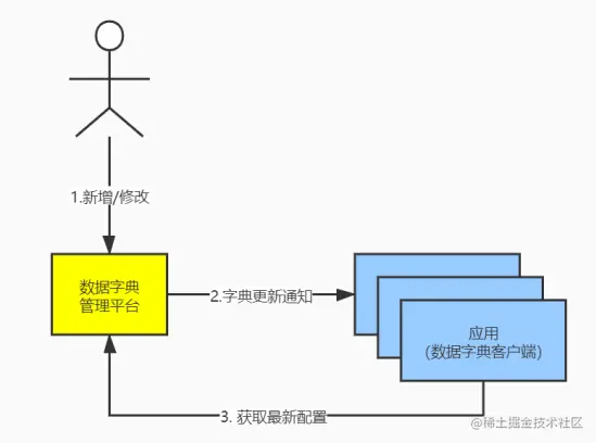 内存缓存（Caffeine）、二级缓存、在实际项目中的应用