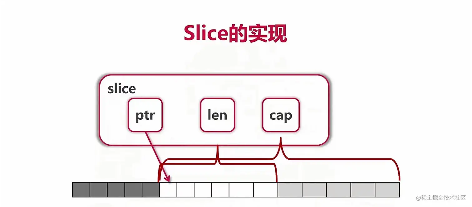 Slice实现.jpg