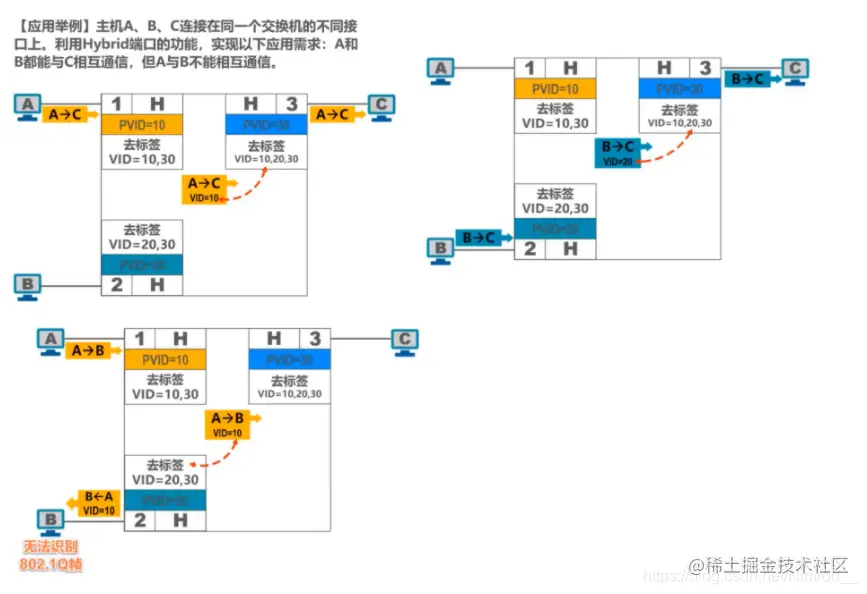 应用举例