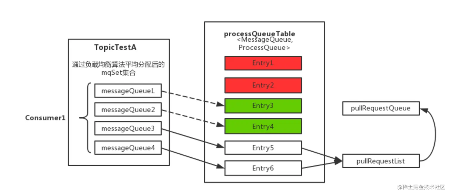 负载均衡示意图-来源官网