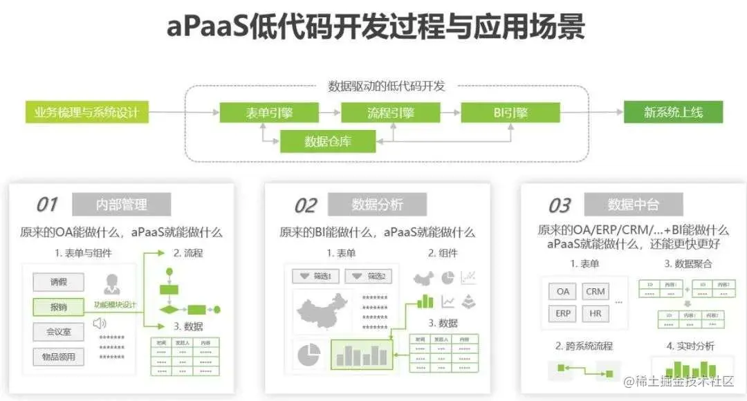 精耕细作降本增效，aPaaS提供新路径