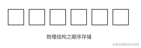 物理结构之顺序存储