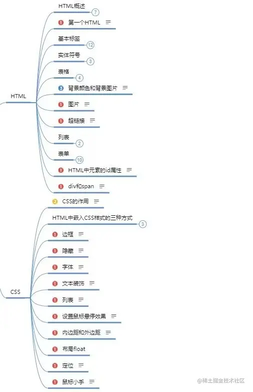 大学四年，这个Java零基础自学路线，让我拿到了大厂offer
