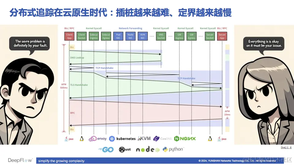 APM 插桩难、定界难的痛点