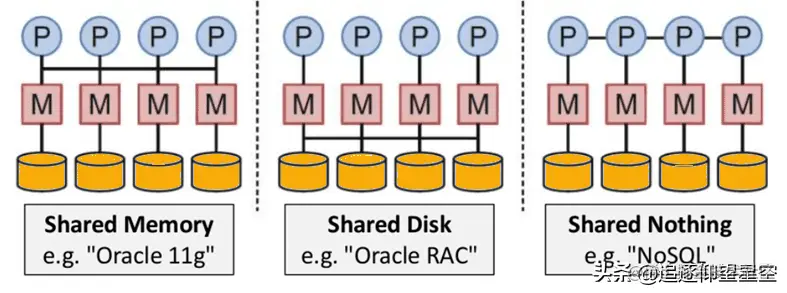 什么是MongoDB？为什么要使用MongoDB？