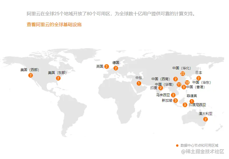 阿里云国际版全球节点.png