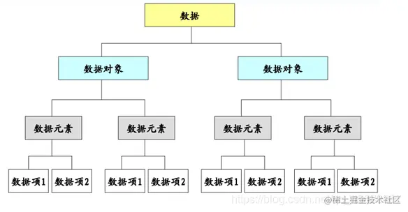 数据关系图解-01