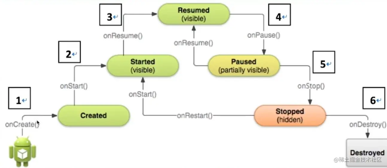 Android应用生命周期.JPG
