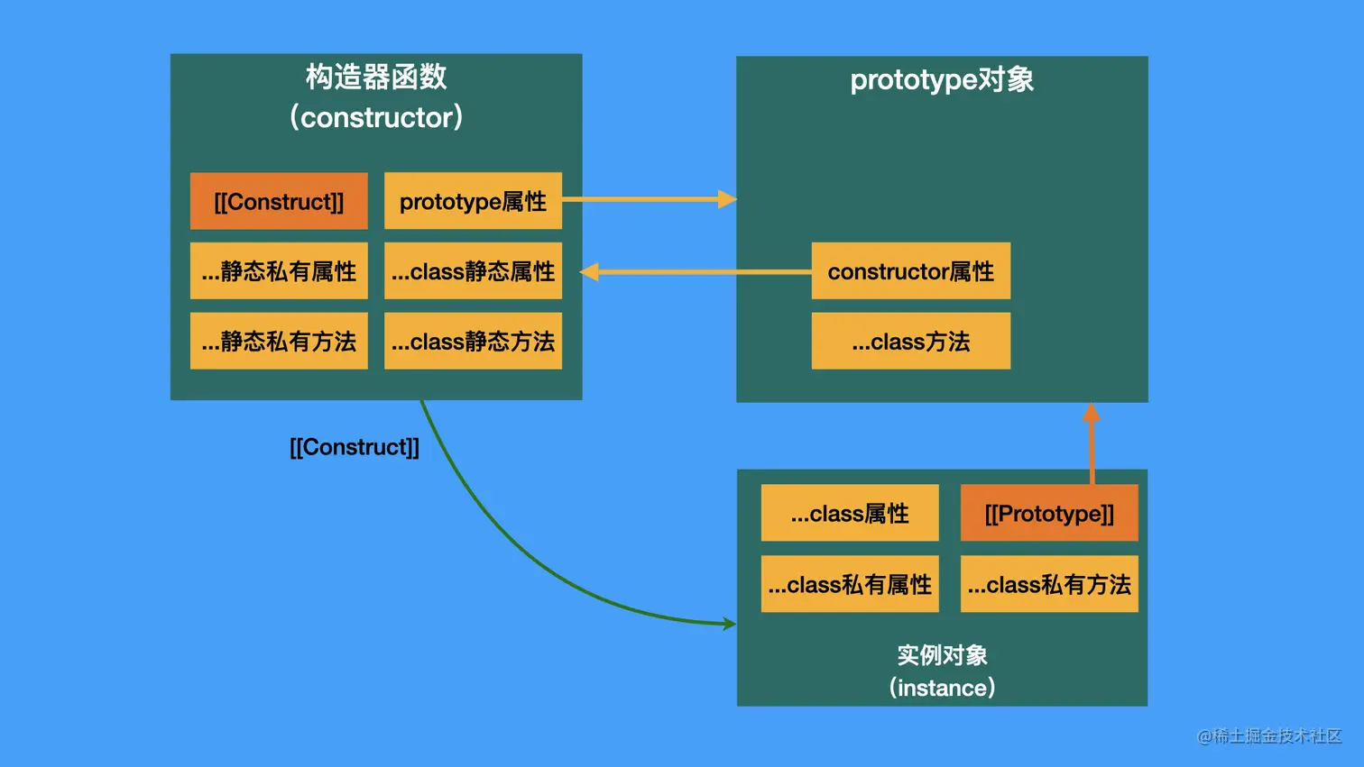 complete-relation