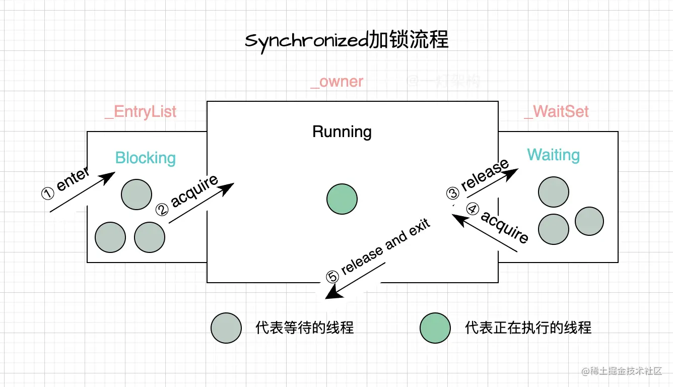 image-20221020100746704.png
