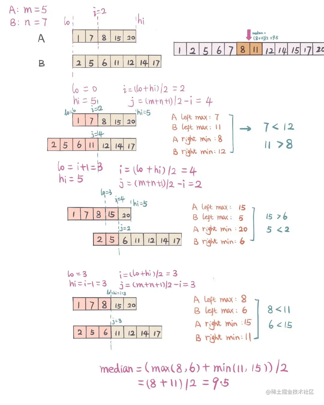 更详细的实例解析
