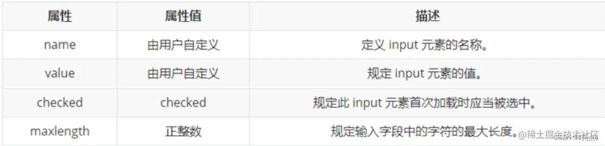 [外链图片转存失败,源站可能有防盗链机制,建议将图片保存下来直接上传(img-hmAFAmOj-1660266832532)(images/表单其他属性.png)]