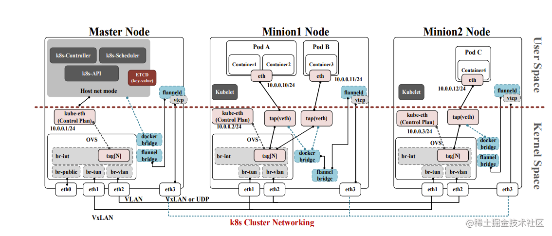 Performance Analysis of k8S Network Plug-in (CNI) for Non-graduate ...