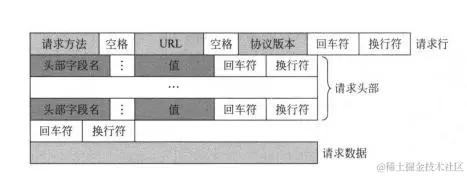 腾讯T4主管离职后写出Linux企业运维实战，老板：让我学一下