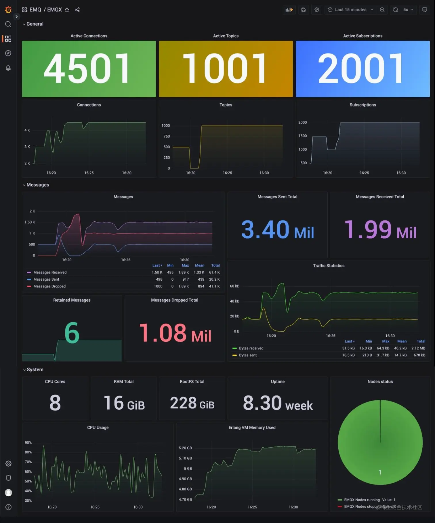 EMQX MQTT Dashboard 图10.png
