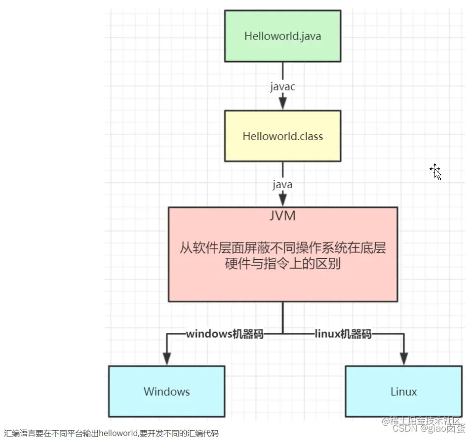 [外链图片转存失败,源站可能有防盗链机制,建议将图片保存下来直接上传(img-sySt1HXk-1650953066645)(C:\Users\靓仔在此\AppData\Roaming\Typora\typora-user-images\image-20220421172421782.png)]