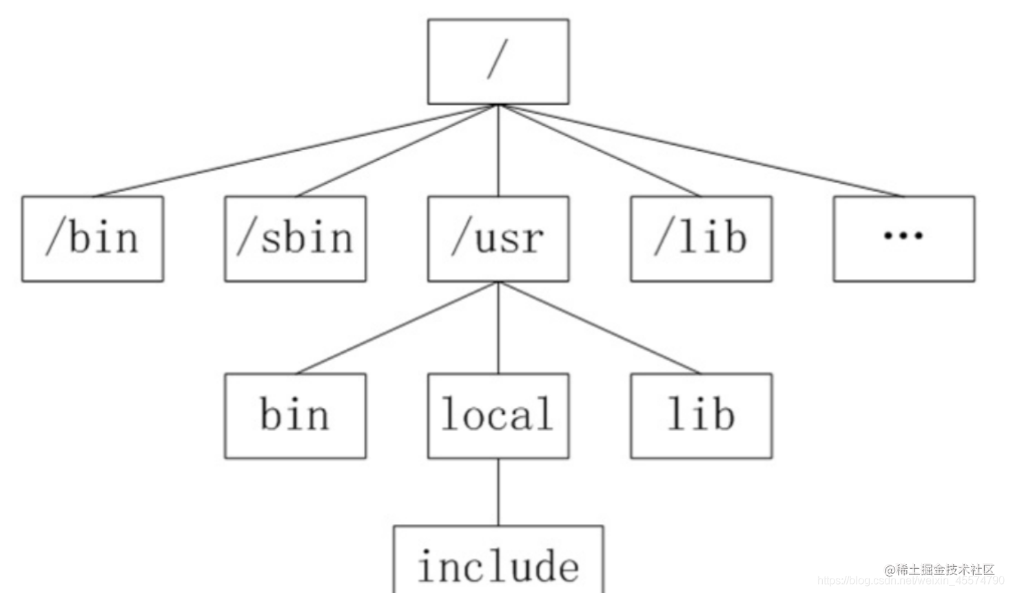 Master Linux series 】 Overview of Linux system files and editor details ...