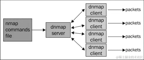 它是如何工作的...