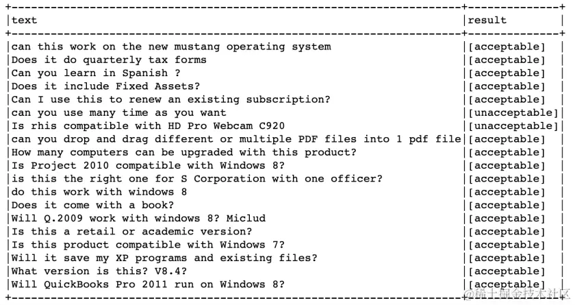 The image shows an example output from identifying which sentences are grammatically correct.