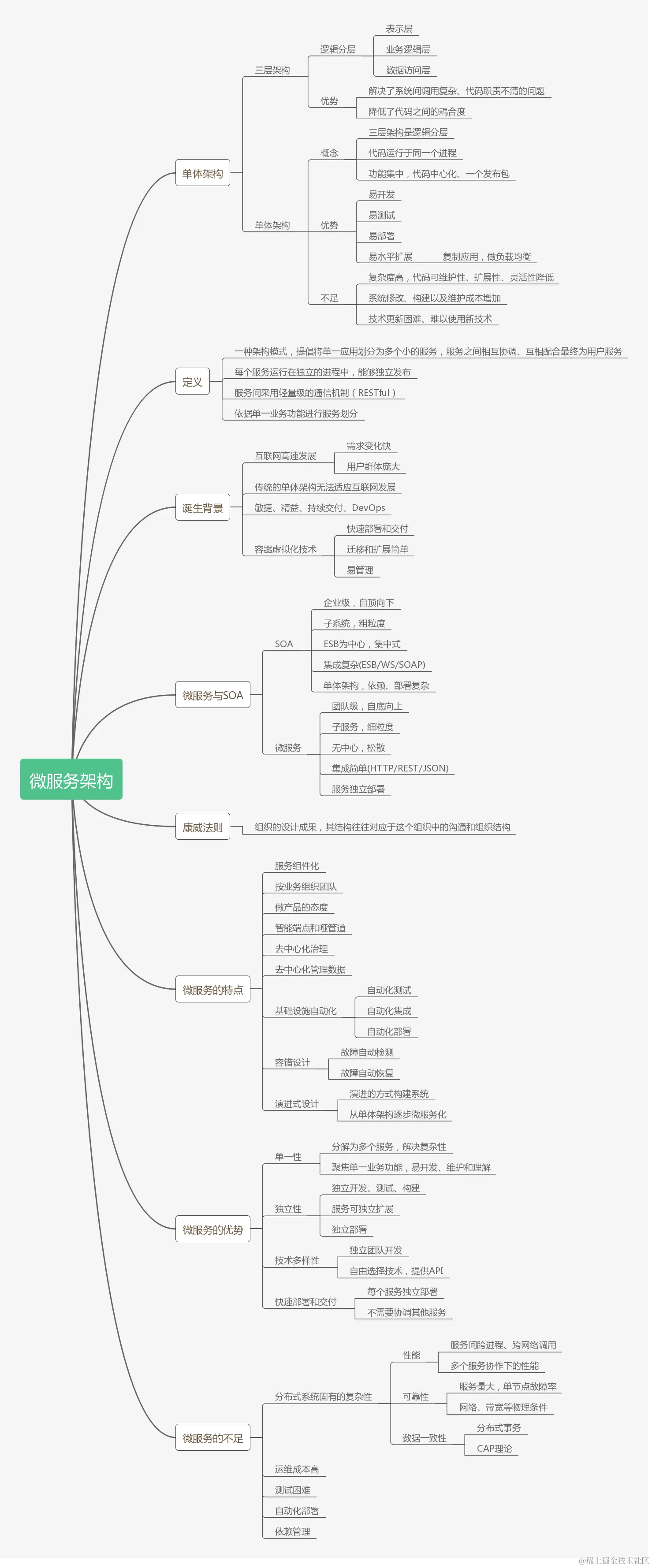 逆袭！裸辞26天，历经4面，60w“跳”进鹅厂（附面试流程和真题）