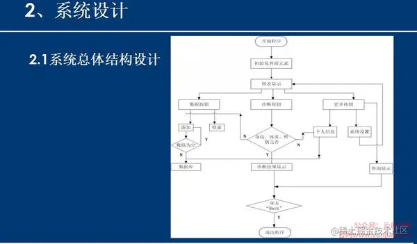 安卓APP源码和设计报告——体重档案APP（含答辩PPT）