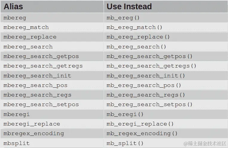 Table 8.3 – Removed mbstring aliases