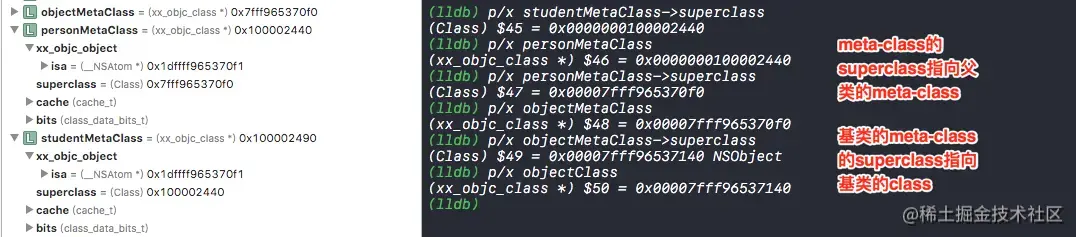 meta-class的superclass指针指向