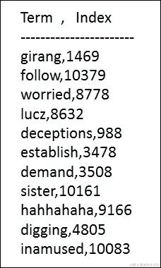 使用 Spark 进行主题建模