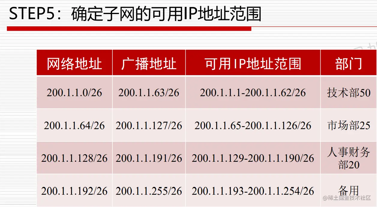 image-20220612202707999