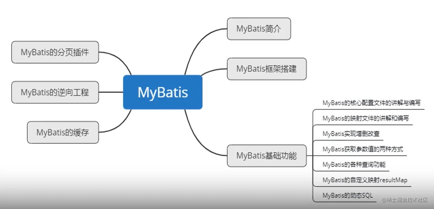 image-20220325151239560