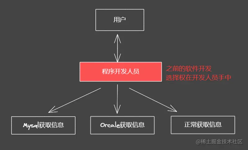 image-20220120173345105