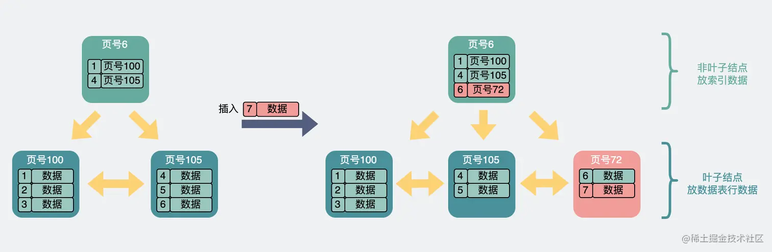 主键id自增的情况