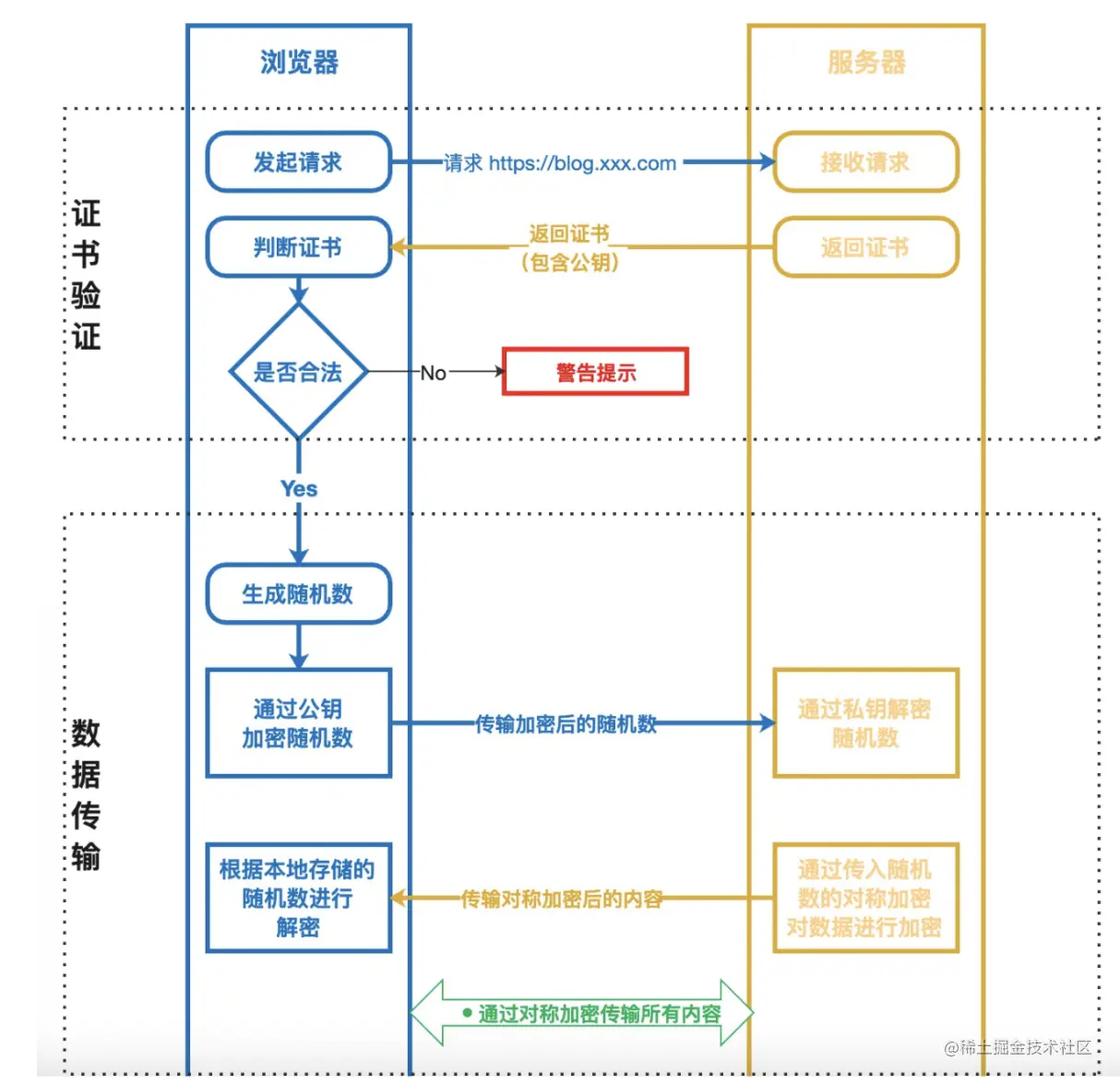 截屏2022-08-04 上午10.02.40.png