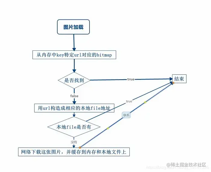 图片缓存.webp