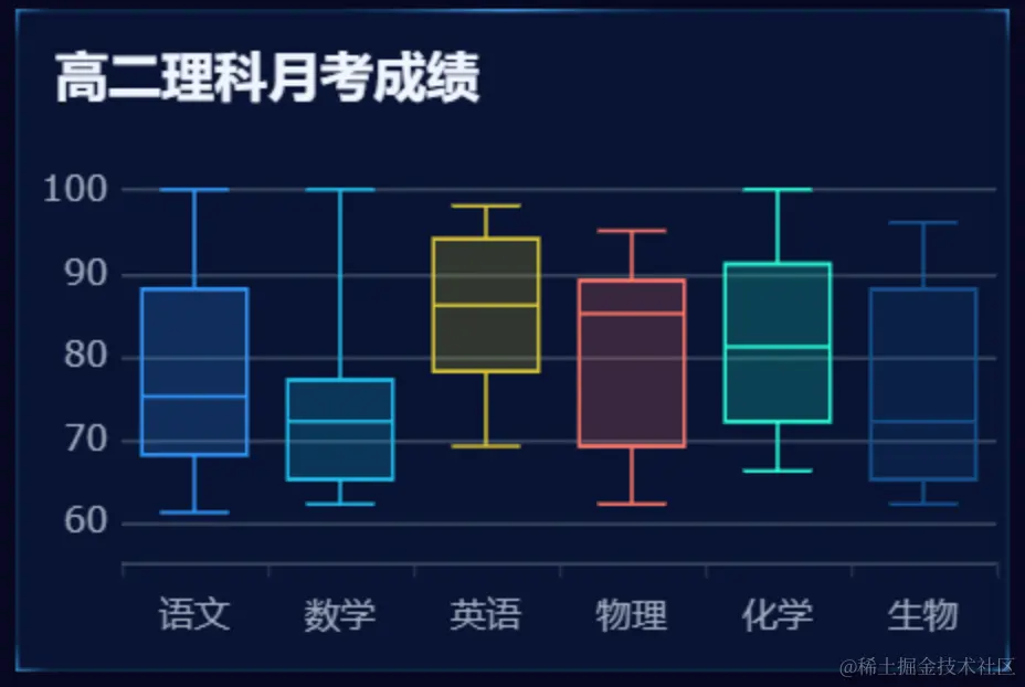 一文讲清如何正确选择图表，学会后再也不会用错图表