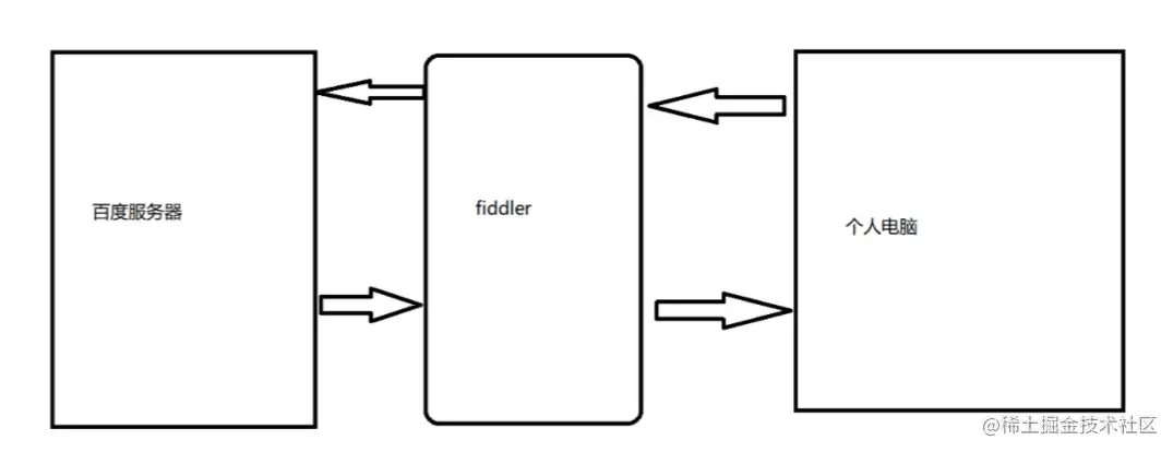 7912a65efaf2ccae28754d99c5136fa.png
