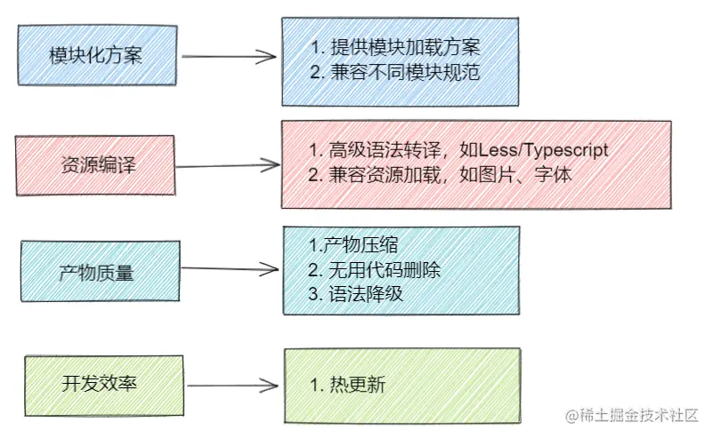 image-20220813165512041