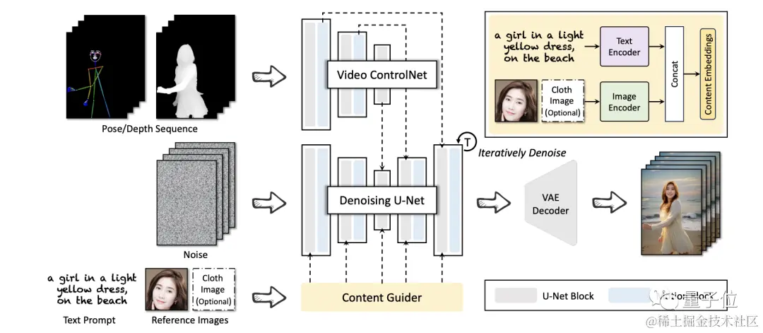 阿里又整活儿：一张人脸一句话就能跳《擦玻璃》，服装背景随意换！