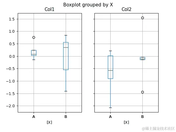 ../../_images/pandas-plotting-boxplot-2.png