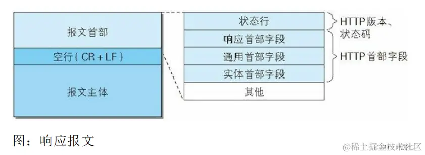 [外链图片转存失败,源站可能有防盗链机制,建议将图片保存下来直接上传(img-zTx0ycps-1658845403589)(D:\Note\Computer network\image-20220726160403609.png)]