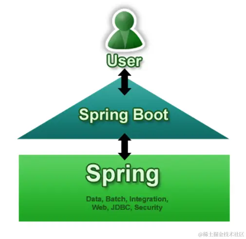 springboot图片