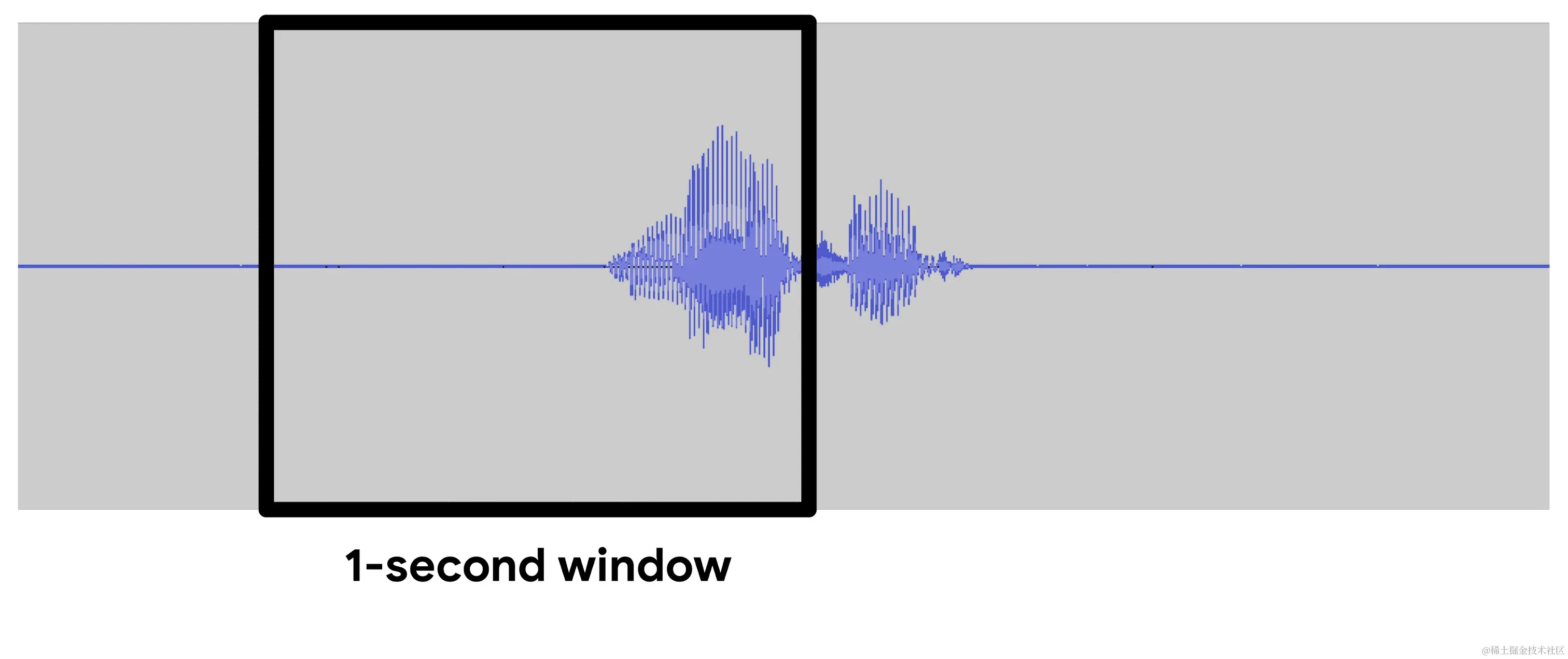 我们窗口中捕获到的“noted”一词的部分