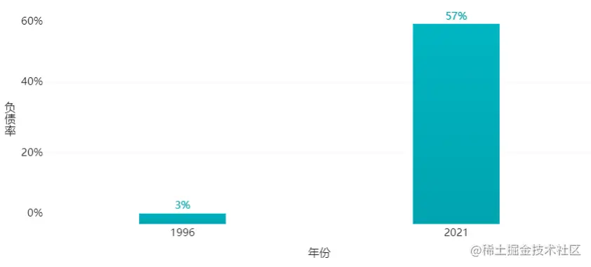 5.6亿人零存款，人均贷款过4万元，这才是年轻人真实的生存现状？