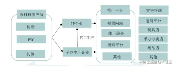 手办行业生产链以及竞争趋势 - 3DCAT云流送平台